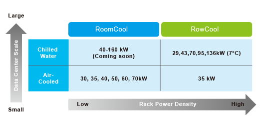 Smart and energy-saving - Delta precision cooling solutions