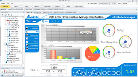 PUE Energy Monitoring