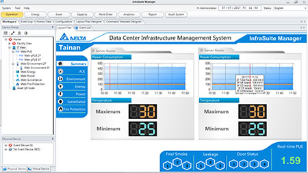 Real-Time Power Consumption