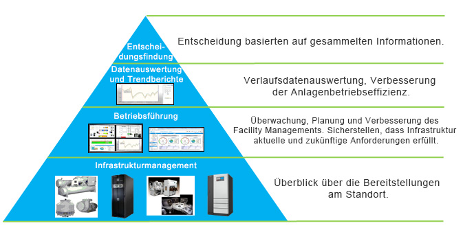 InfraSuite Manager: Eine umfassende Software-Lösung