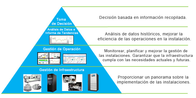 Gerente InfraSuite: Una solución abarcadora en software