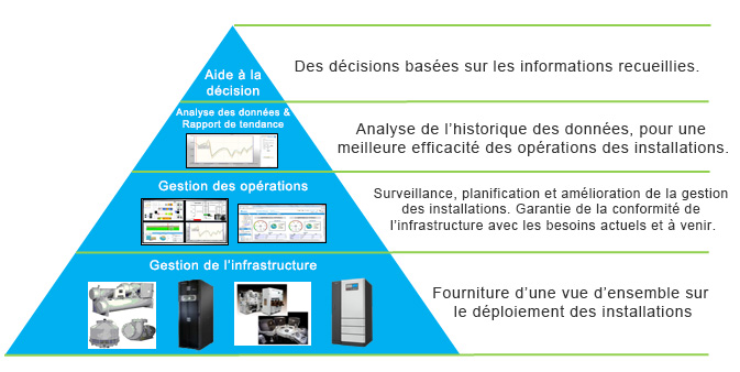 Gestionnaire InfraSuite : Une solution logicielle globale