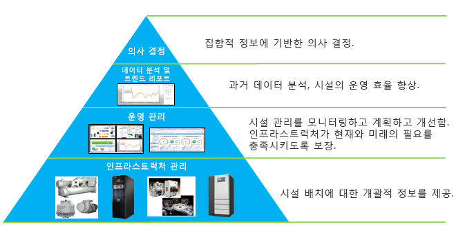 InfraSuite Manager: 종합 소프트웨어 솔루션