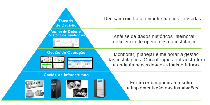 Gerente InfraSuite: Uma solução abrangente em software