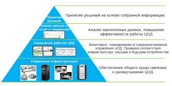 программное решение для комплексного управления