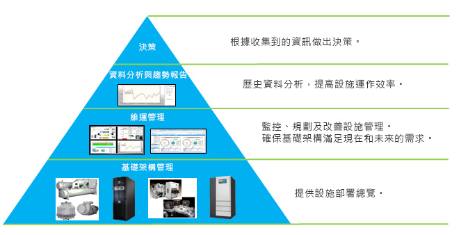 InfraSuite Manager：全面性軟體解決方案