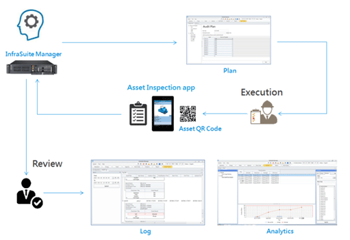 the role of dcim in a datacenter - asset inspection module