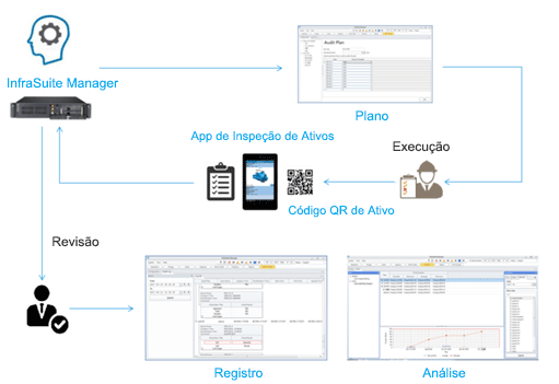 Módulo Inspeção de Ativos