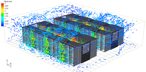 Simulation der Luftströmung in einem RZ mit zwei „Hot Aisle Containments“. Es wird deutlich, dass hier keine Vermischung von warmer und kalter Luft stattfindet. Die warme Luft bleibt im gekapselten warmen Gang