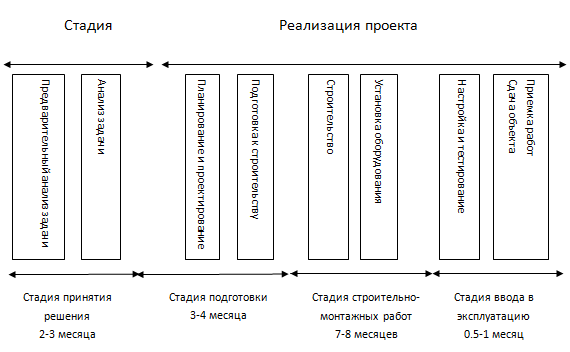 Схема проекта ЦОД