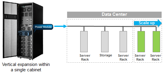 Modular UPS for seamless expansion of the data center 