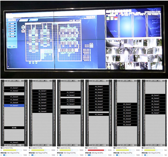 Pantalla de pared y la interfaz de gestión del rack del sistema DCIM