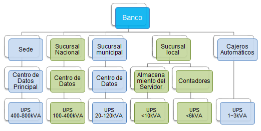 Las UPS (SAI) protegen las operaciones críticas bancarias y financieras