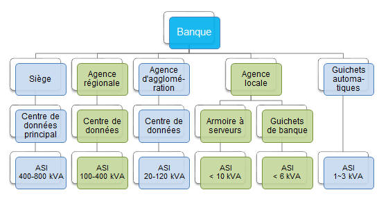 L'ASI protège les opérations essentielles dans la banque et la finance