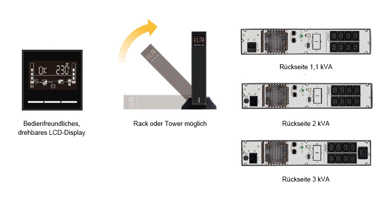 Delta USV - MX Serie, Line-Interactive, 1,1 / 2 / 3 kVA  - Rückseite 