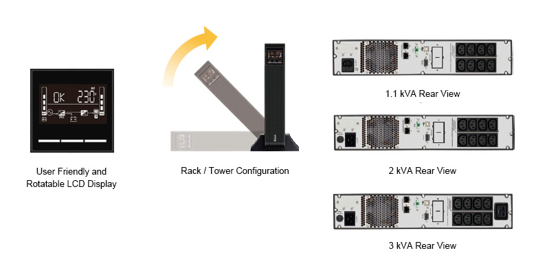 Delta MX Series, Line-Interactive UPS, 1.1 / 2 / 3 kVA - rear views