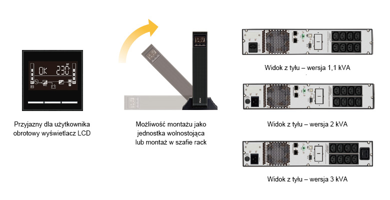 Delta Seria MX, Line-Interactive UPS, 1,1/2/3 kVA - Możliwość montażu jako