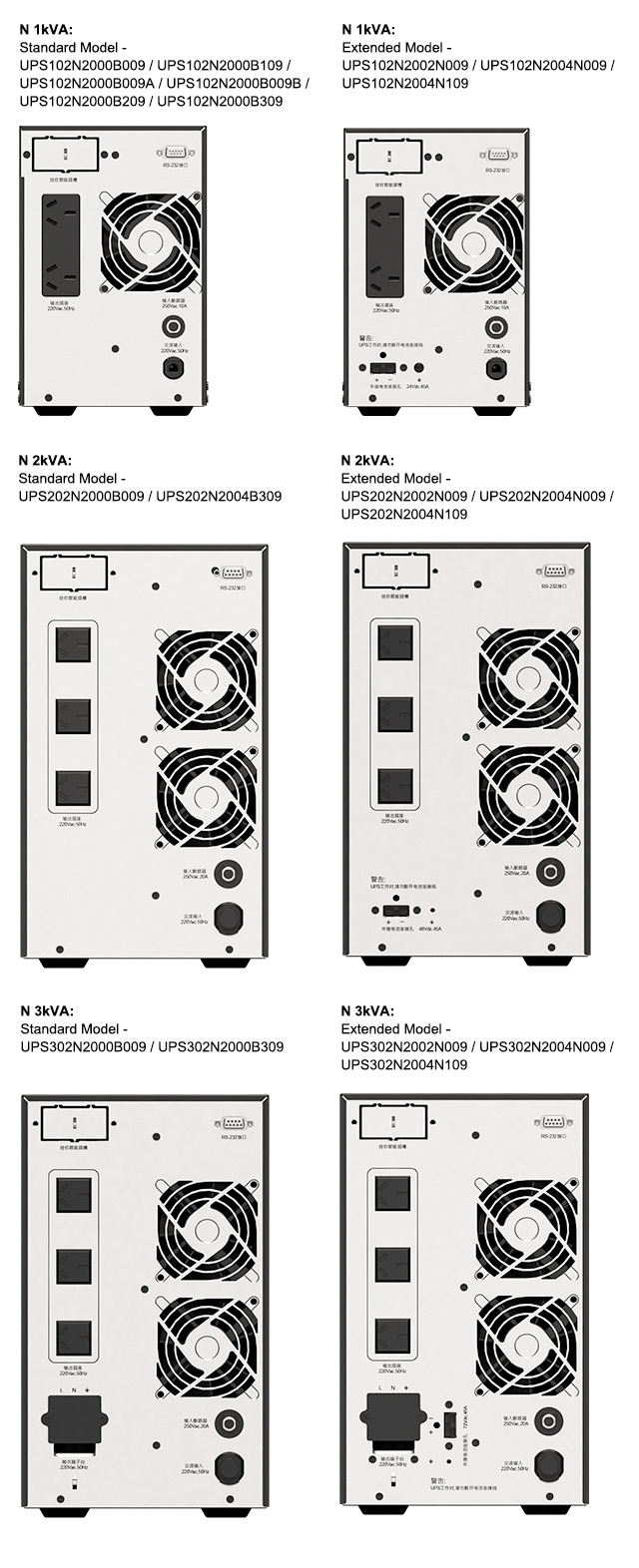 Amplon N 1/2/3 kVA UPS rear views for China