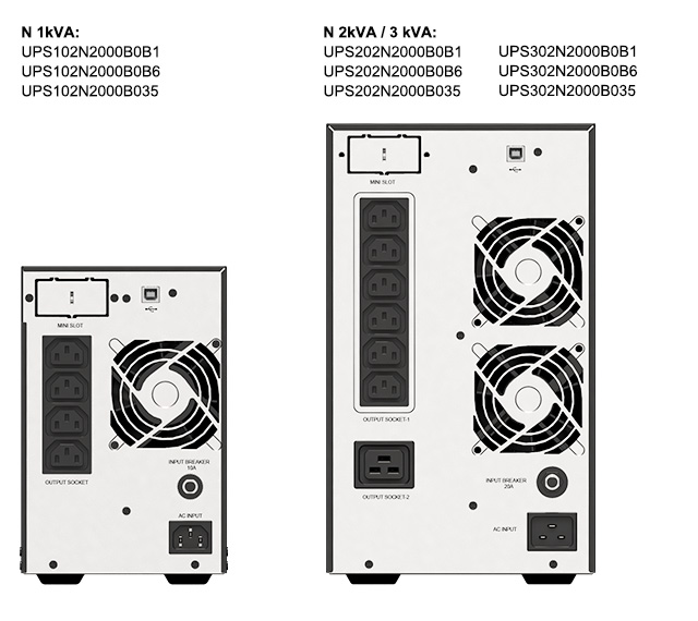 Amplon N 1/2/3 kVA - rear views for EMEA, SEA, Korea