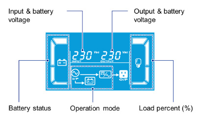 N Gen3 Series 1-3 kVA UPS - LCD Panel 