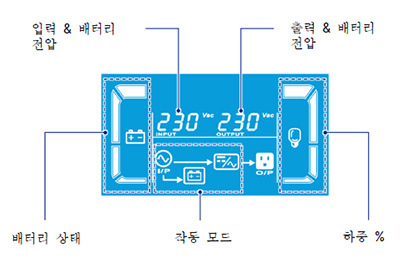 N Gen3 시리즈1 kVA UPS - LCD Panel 