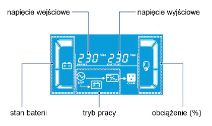 Seria N 3. generacji, jednofazowa UPS, 1/2/3 kVA - Ekran LCD
