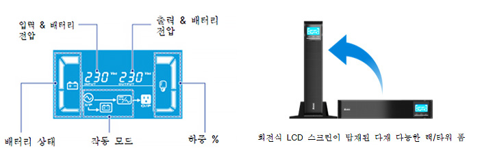 Delta Amplon RT Gen3 시리즈 1-3 kVA - LCD, 폼 팩터