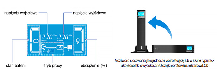 Delta Amplon Seria RT Gen3, jednofazowa UPS, 1/2/3 kVA - Ekran LCD; Sposób montażu