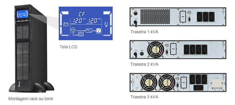 Delta RX series 1/2/3 kVA - Tela LCD, Montagem rack ou torre, Traseira