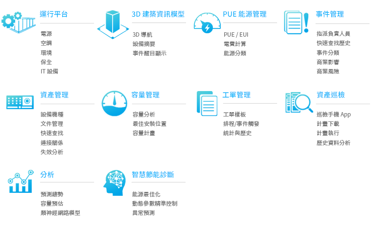 DCIM 產品模組