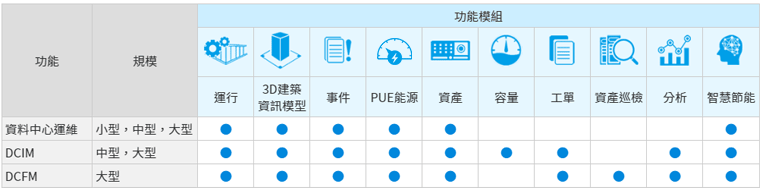 InfraSuite Manager 模組應用於資料中心領域