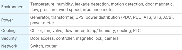 Operation Platform - Monitor All Equipment