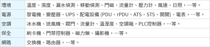 運行平台模組 - 監控所有設備