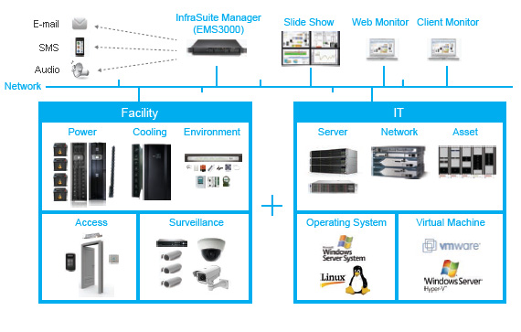 What is DCIM?