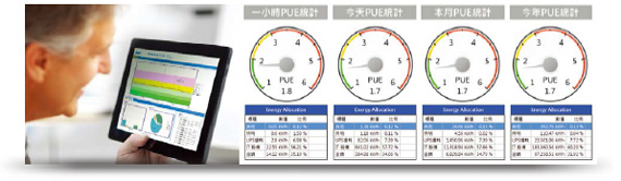 实时PUE分析