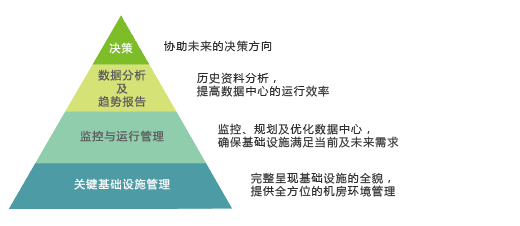 台达构建全面的数据中心基础设施管理 ─ InfraSuite Manager