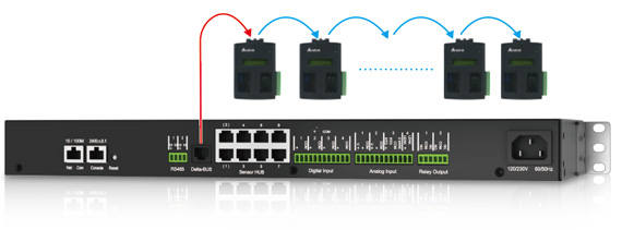 Connecting EnviroProbes with EnviroStation can expand the scope of the monitored area.