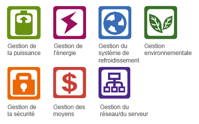 Système de gestion environnementale du centre de données