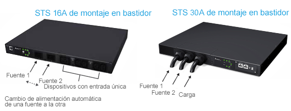 Soporta las configuraciones redundantes de energía para obtener alta confiabilidad