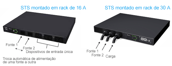 Oferece suporte a configurações redundantes de energia para proporcionar alta confiabilidade