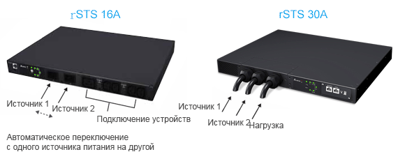 Поддерживает схемы резервирования с избыточной мощностью для повышения отказоустойчивости