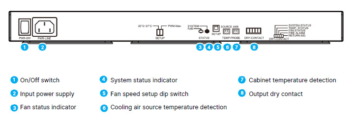 Delta InfraSuite Precision Cooling - Air Distribution Unit, ports