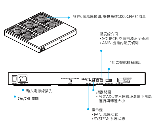 輔助空調模組