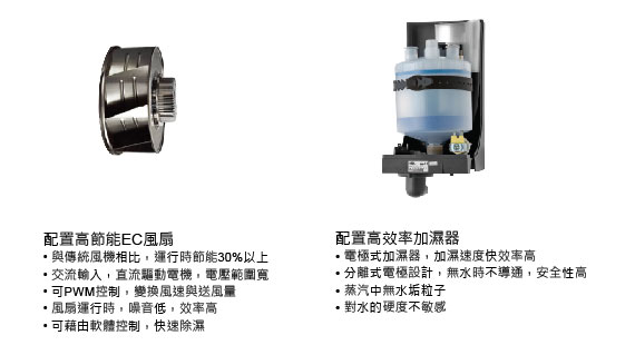 配置高節能EC風扇, 配置高效率加濕器