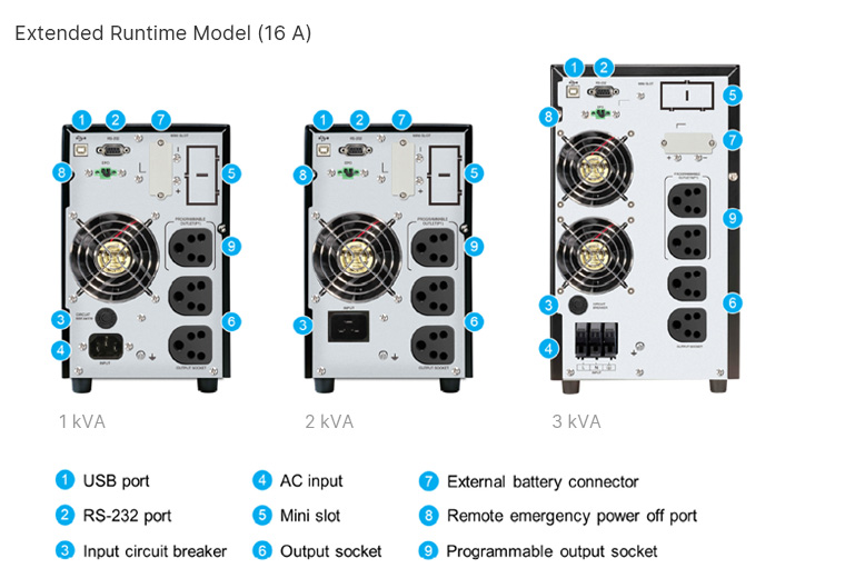 INX 1-3 kVA - CE Certificate - extended runtime model 16 A - rear veiws