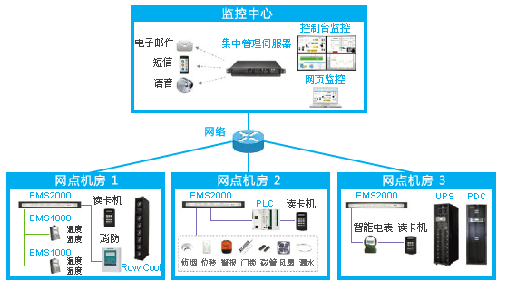 InfraSuite Manager 系统架构