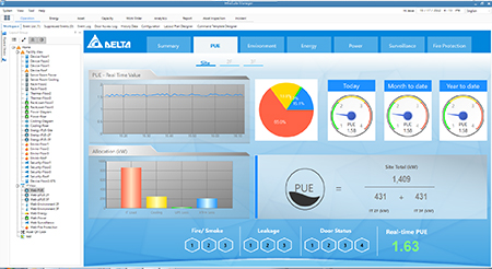 InfraSuite Manager - DCIM - Dashboard of PUE