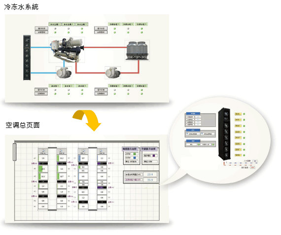 制冷系统管理