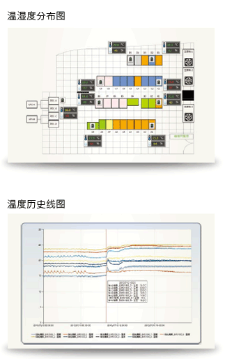 温湿度分布图,温度历史线图