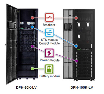 DPH Series UPS, Three Phase, 15-105kVA, 208V